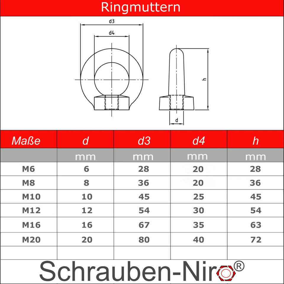 Ringmutter Stahl verzinkt C15E M6 M8 M10 M12 M16 M20 Ösen-mutter DIN 582 ähnlich - Bild 3 von 3
