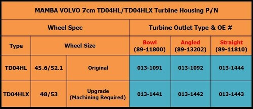 Turbo Turbine Housing / VOLVO 850/S70/XC70 7cm TD04HL 89-11810 Straight Outlet - Picture 12 of 12