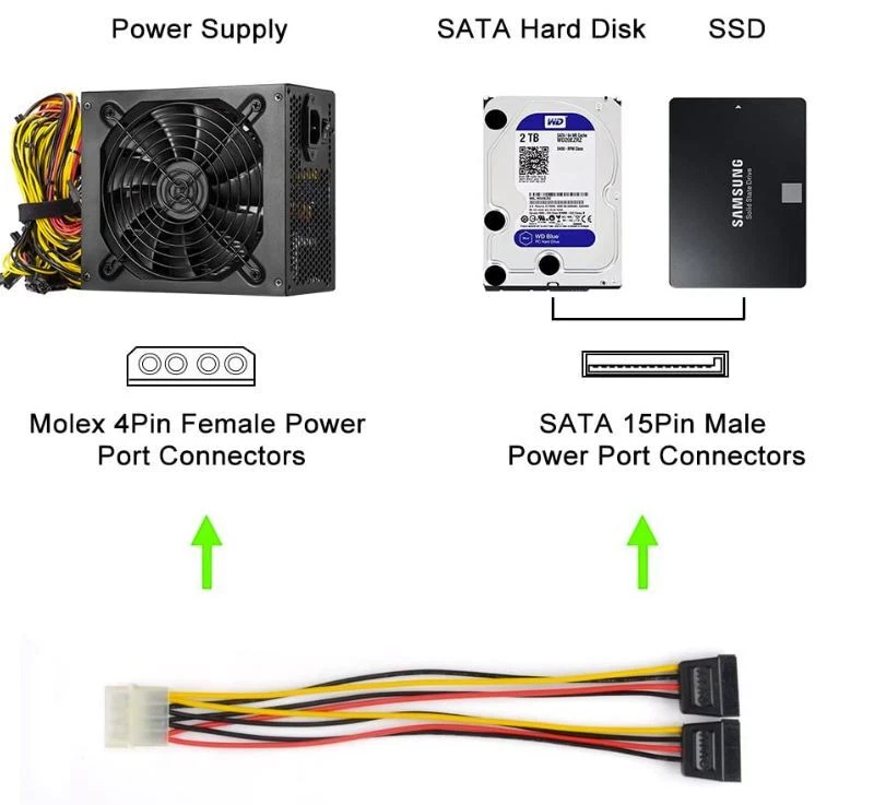 Molex to SATA Power Adapter, (3 Pack) 4 Pin Molex (LP4) to Dual 15 Pin SATA Y Ca - Image 3 of 3