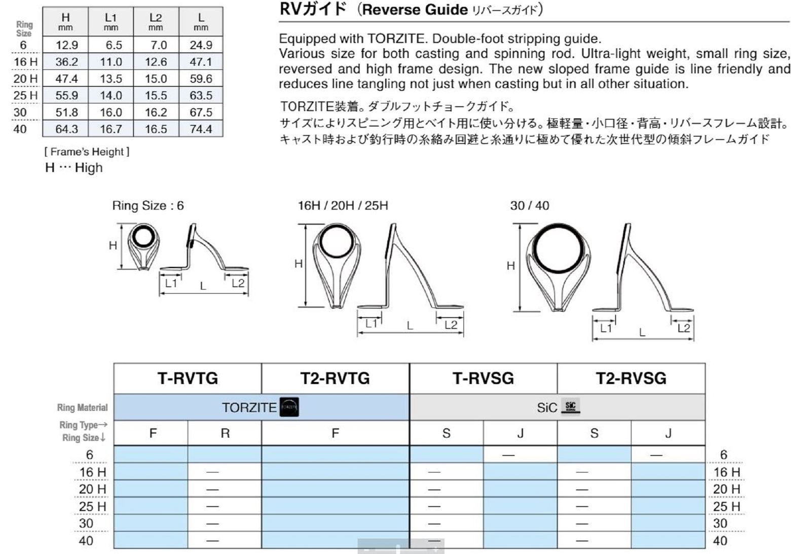 Fuji T2-RVTG Size 40F Rod Guide Torzite Titanium Frame x 1 piece (1195) Oryginalne zapasy