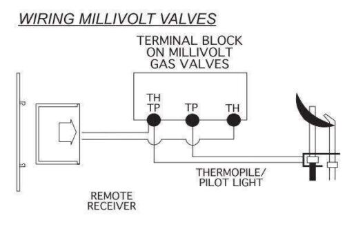 Chimenea control remoto Heat & Glo/HHT Smart-Stat IV - Imagen 3 de 5