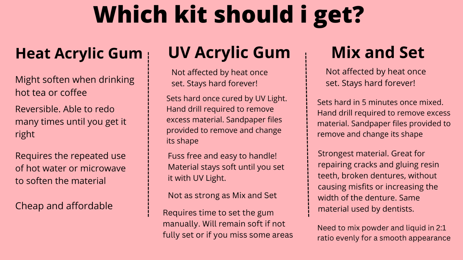 Denture Gum Material DIY Craft Kit, Denture Reline Adhesive, Denture Flipper eBay