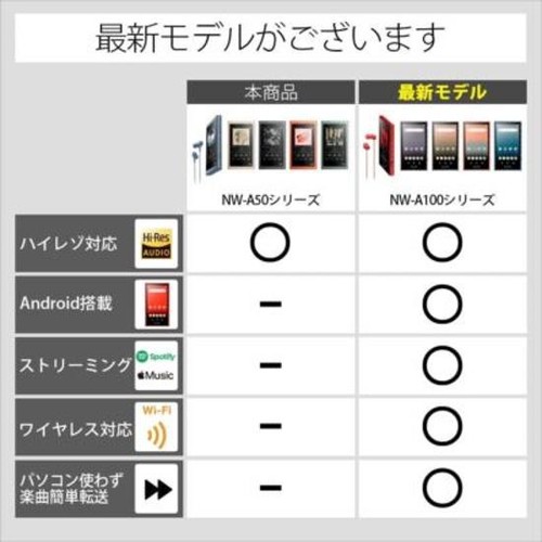 SONY Walkman A Series 16GB NW-A55HN Audio Player Hi-Res Red Japanese version - Picture 2 of 7
