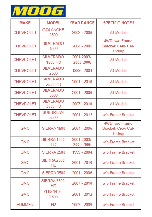 Brazo loca Pitman de dirección delantera MOOG para Chevy Silverado GMC Sierra IN E11 Foto 2 de 4