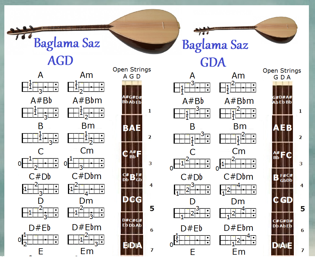 ASDASDASDASD CHALLENGE Furkan Emirce Chords & Tabs