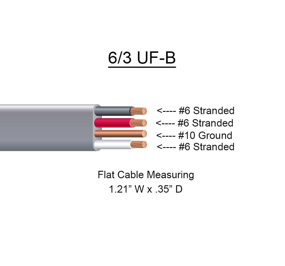 6 3 UF B X 200 Southwire Underground Feeder Cable EBay 6-3-uf-b-x-200-southwire-underground-feeder-cable-ebay