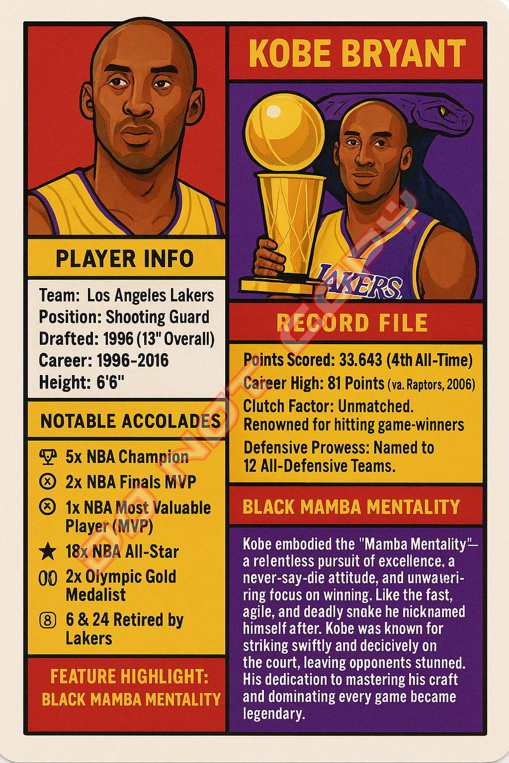 Kobe Bryant as " The Black Mamba " BALL PARK  BRATS Parody Art Card Lakers