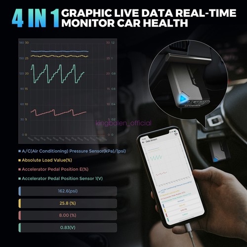 KINGBOLEN EDIAG ELITE Bidirectional All System DiagnosticTool OBD2 Scanner CANFD