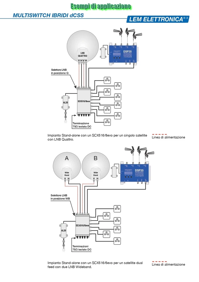LEM Elettronica SCX516/2evo Multiswitch Ibrido Passante 2 uscite dCSS (derivate) - Immagine 4 di 4