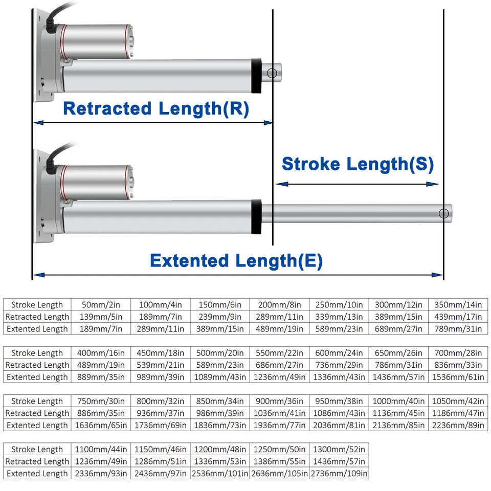 80N - 2000N Linearantrieb 12V Elektrischer Linear Actuator 500mm 800mm 1200mm - Bild 3 von 4