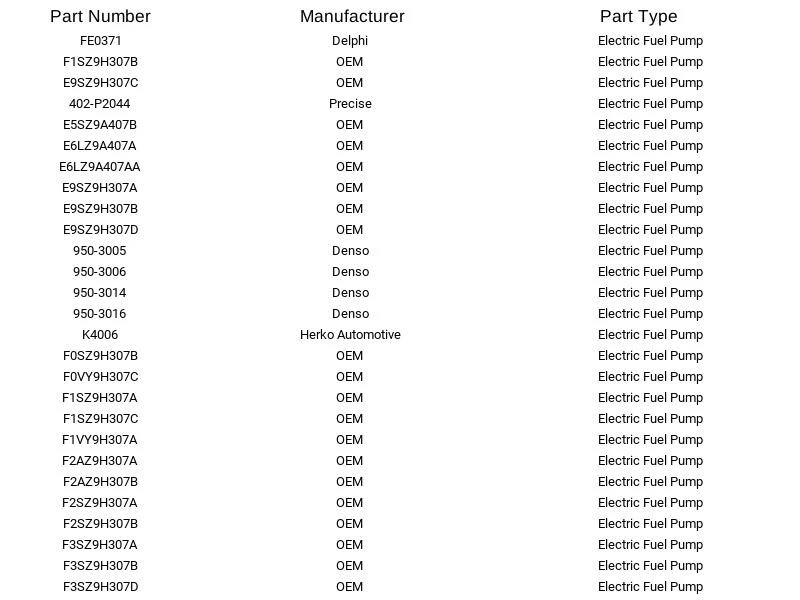 CarQuest Electric Fuel Pump E2044 for Ford Mercury Lincoln Thunderbird 1985-1997 - Image 4 of 4