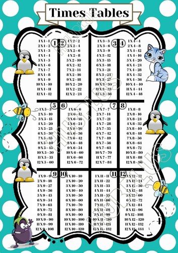 Times Tables A4 A3 Poster Wall Chart Education Kids Multiplication Maths School - Picture 6 of 17