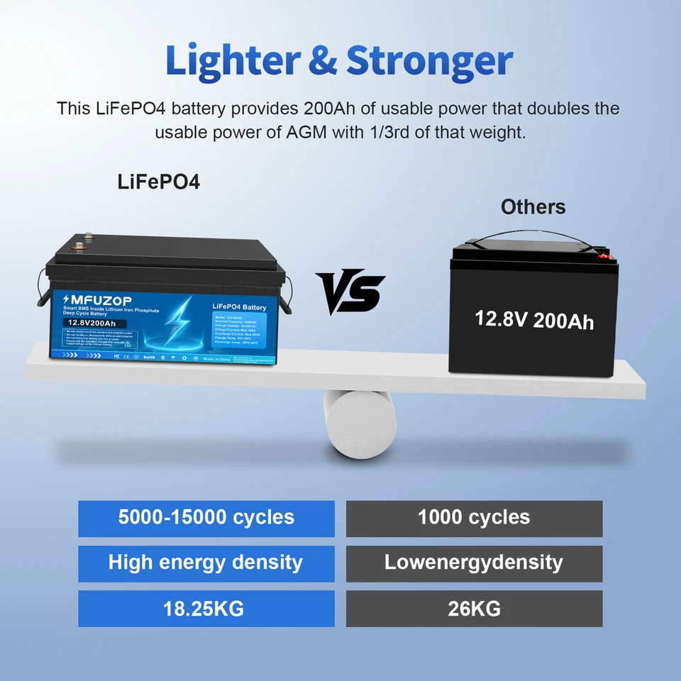 Batería de litio 12V 200Ah LiFePO4 batería BMS 15000+ ciclos autocaravana instalación solar - Imagen 4 de 4