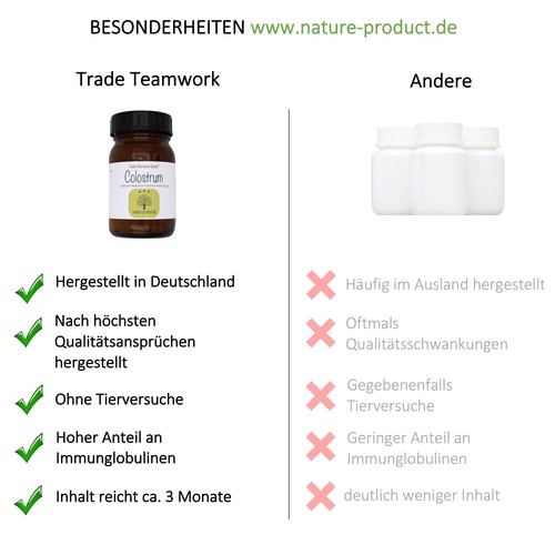 Colostrum Konzentrat Pulver 30% IgG, 90g / 3-Monatsvorrat Kolostrum - Pulver - Bild 2 von 3