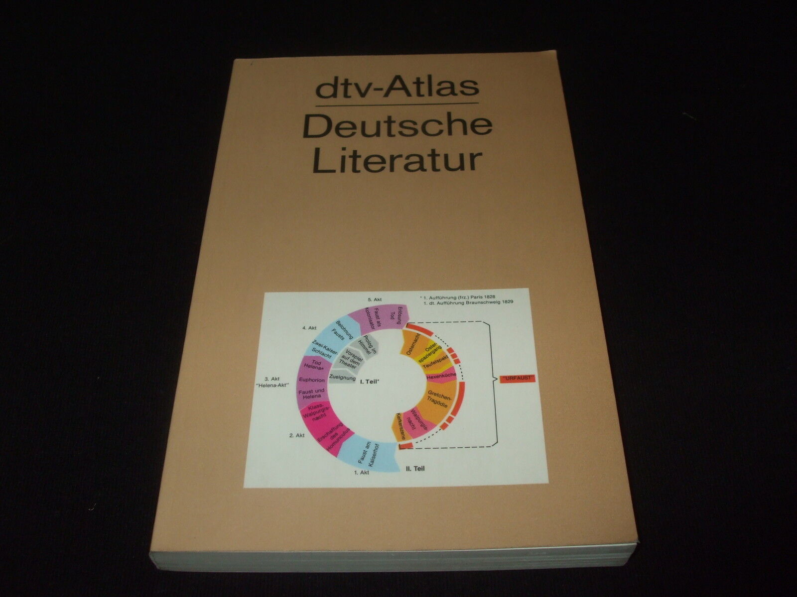 Horst Dieter Schlosser - dtv-Atlas - Deutsche Literatur