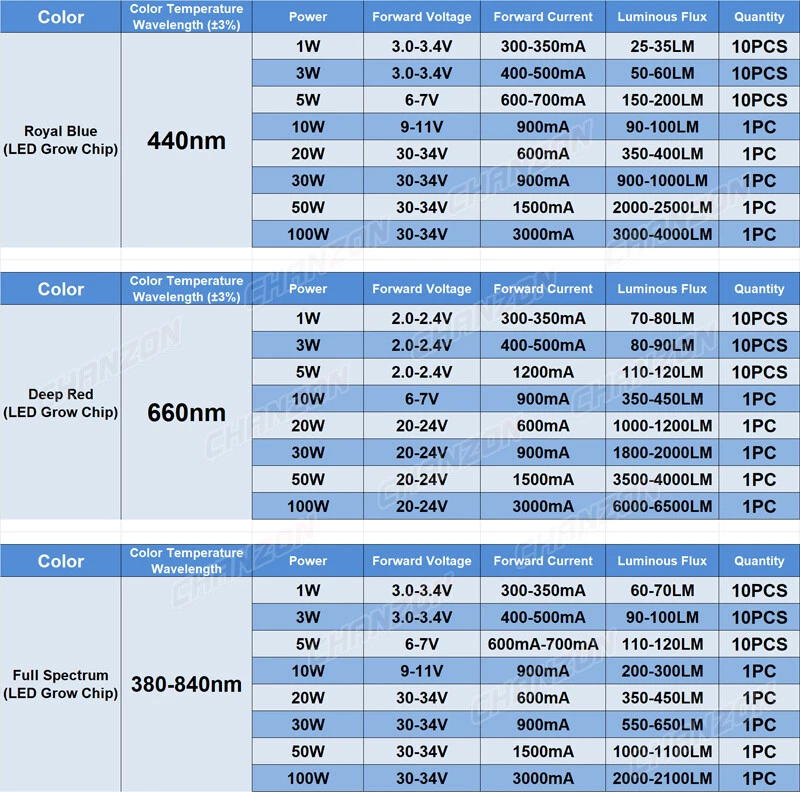 Chip LED de Espectro Completo Azul Real 1W 3W 5W 10W 20W 30W 50W 100W Bombillas de Crecimiento - Imagen 4 de 4