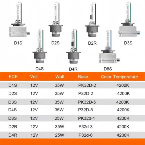 2 x OSRAM D3S HID Xenon Globes 4200K Headlight Original Osram D3S HID Bulbs - Picture 8 of 8