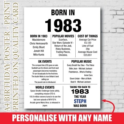 EYEDEEDESIGN 1983 Edition 40th Birthday Gift Present Poster Print Back In Milestone 33