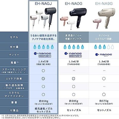 Panasonic Hair Dryer Nanocare High Penetration Pink EH-NA0J-P New 