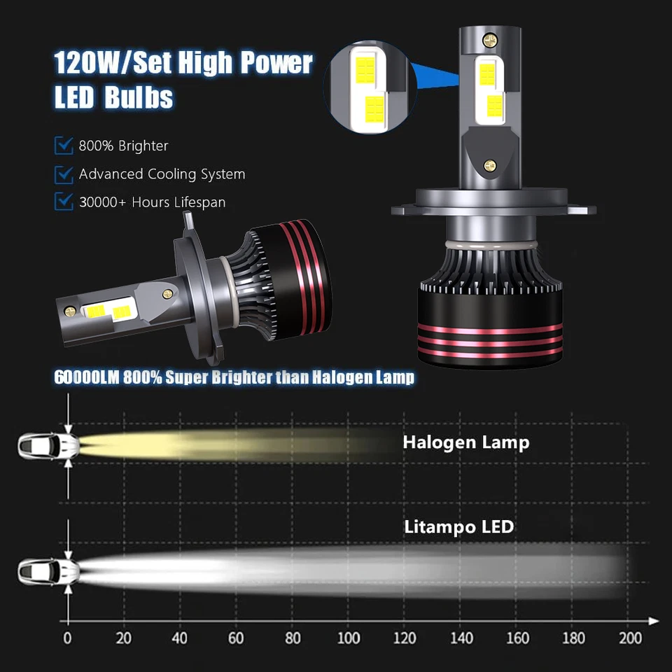 Faros LED redondos de 7" para Chevrolet Camaro 1967-1981 halo DRL lámpara de haz alto + bajo Foto 4 de 4