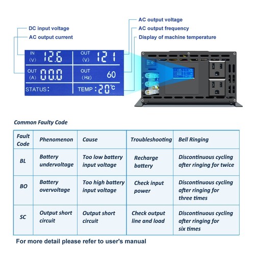 3000W Pure Sine Wave Inverter 48V to 120 Power Converter Car LCD Camp - Picture 5 of 12