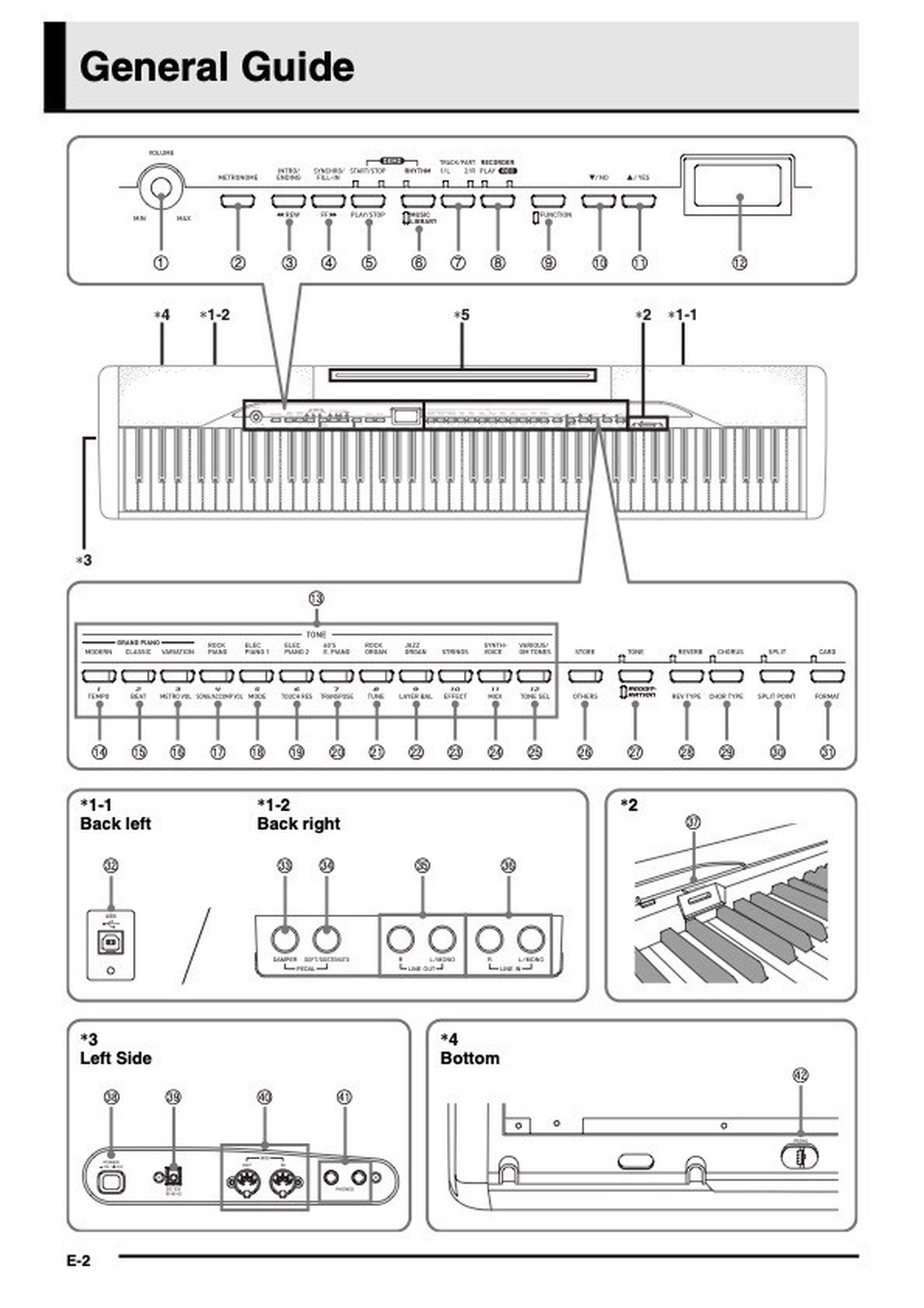 Manuale utente e istruzioni per tastiera pianoforte digitale Casio Privia -Modello PX-320 foto 3