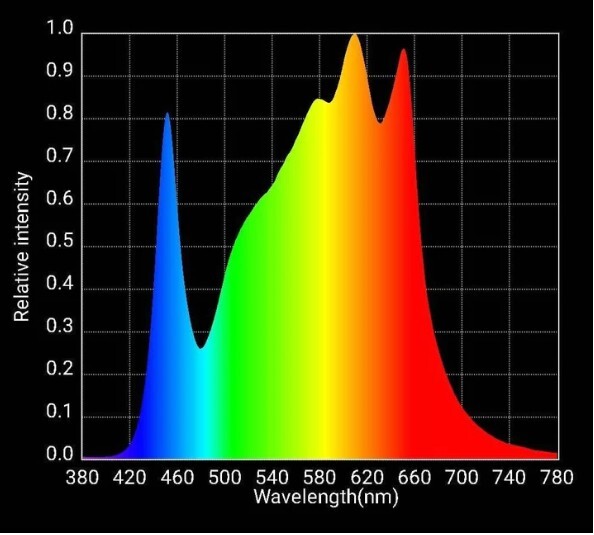 HLG 600 RSpec LED Grow Light (600W)