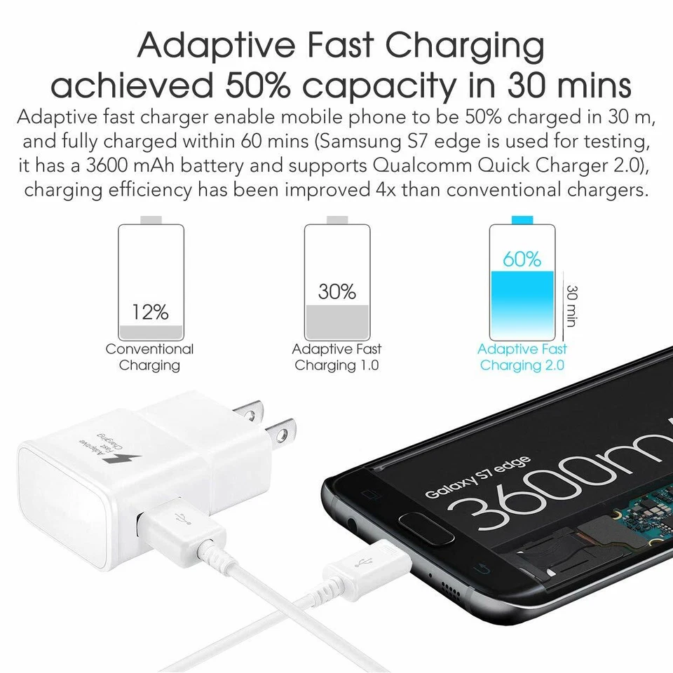 5 Pack  Fast Charger 4FT Micro USB Cable Cord For Samsung Galaxy S7/S6/Note 5 - Image 4 of 4