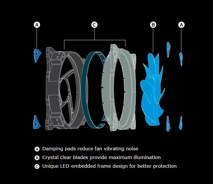 Akasa Vegas 7 AK-FN092 120mm 1200RPM 7 Colour LED Ultra Quiet Case Fan - Image 4 of 4