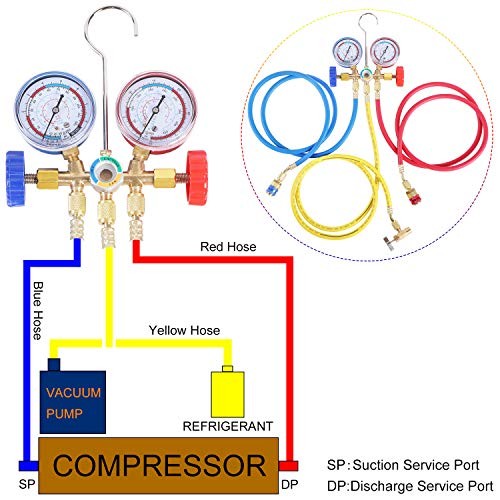 3 Way AC Manifold Gauge Set, HVAC Diagnostic Refrigerant Charging Tool for - Picture 3 of 6