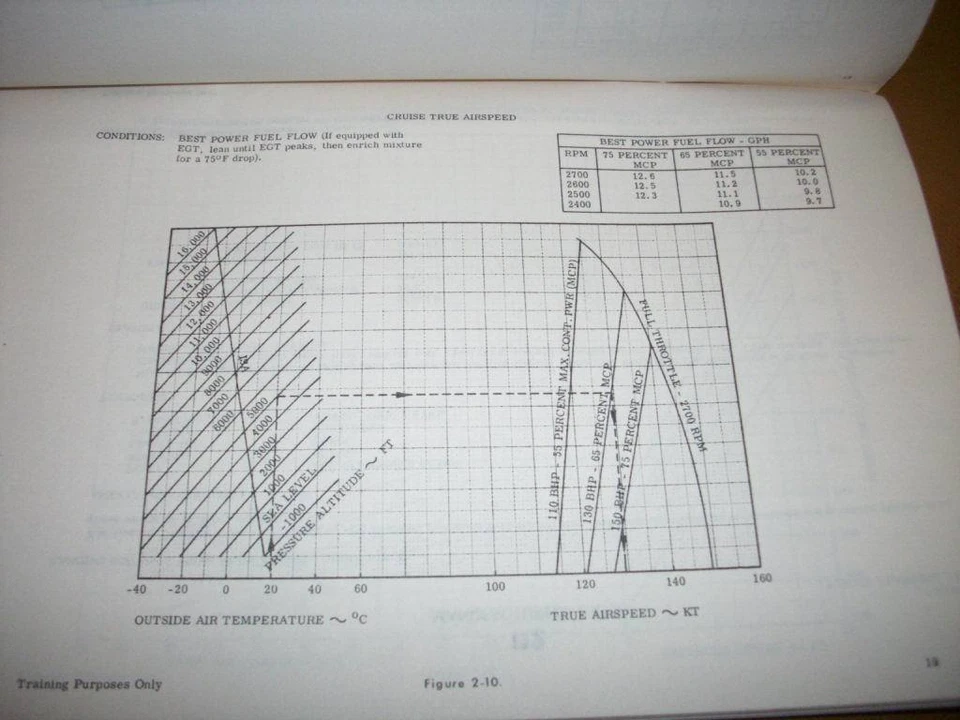 Manual de vuelo Rockwell International Modelo 112A y datos de fabricación Foto 4 de 4