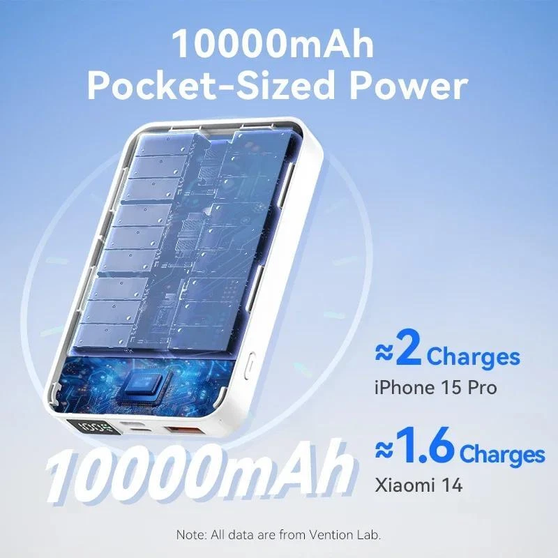 Power Bank 10000mah Mobile Phone Plastic Mini Multicolor 2-usb 5v Backup 20w Power Bank 10000mah Mobile Phone Plastic Mini Multicolor 2-usb 5v Backup 20w