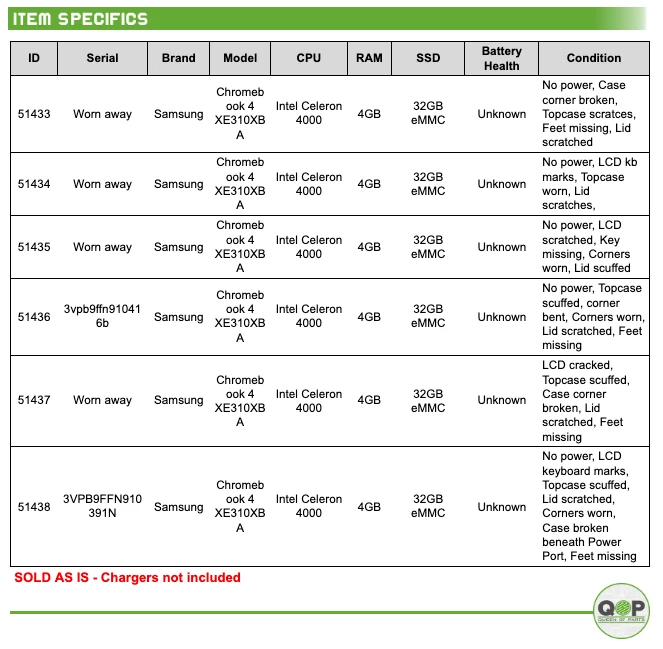 LOTE DE 6 PARA PEÇAS: Samsung XE310XBA - Celeron 4000, 4GB de RAM, 32GB de armazenamento - Imagem 2 de 4