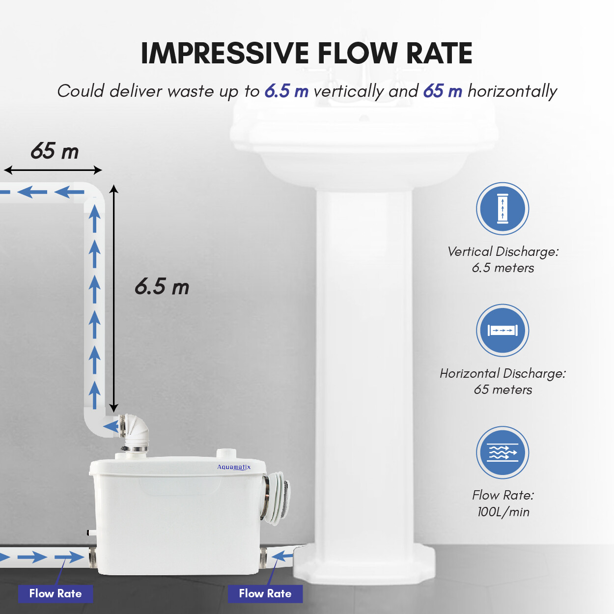 Pompa Maceratore Sanitaria 400W Aquamatix - Sollevamento Acque Reflue Fino A 6,5m Con 3 Ingressi - Foto 6