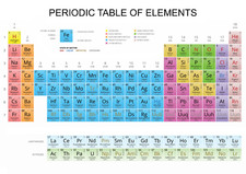 Listing image for Periodic Table Science Education School Kids Learning Aid Poster Graphic Print