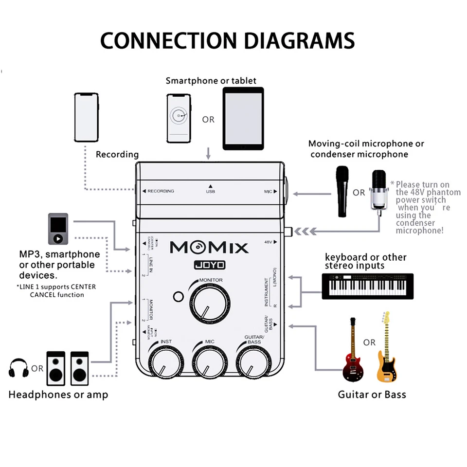 JOYO MOMIX USB Interface Stereo Audio Sound Mixer for IOS & USB-C Phone Powered - Image 4 of 4