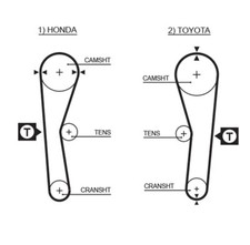 Courroie de distribution Toyota CORONA
