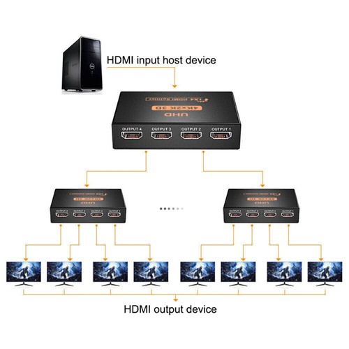 HDMI BOX 1*4 HDMI Splitter 1 In 4 Out 4K 3D 4 Way HDMI Signal Distributor UK - Picture 8 of 14