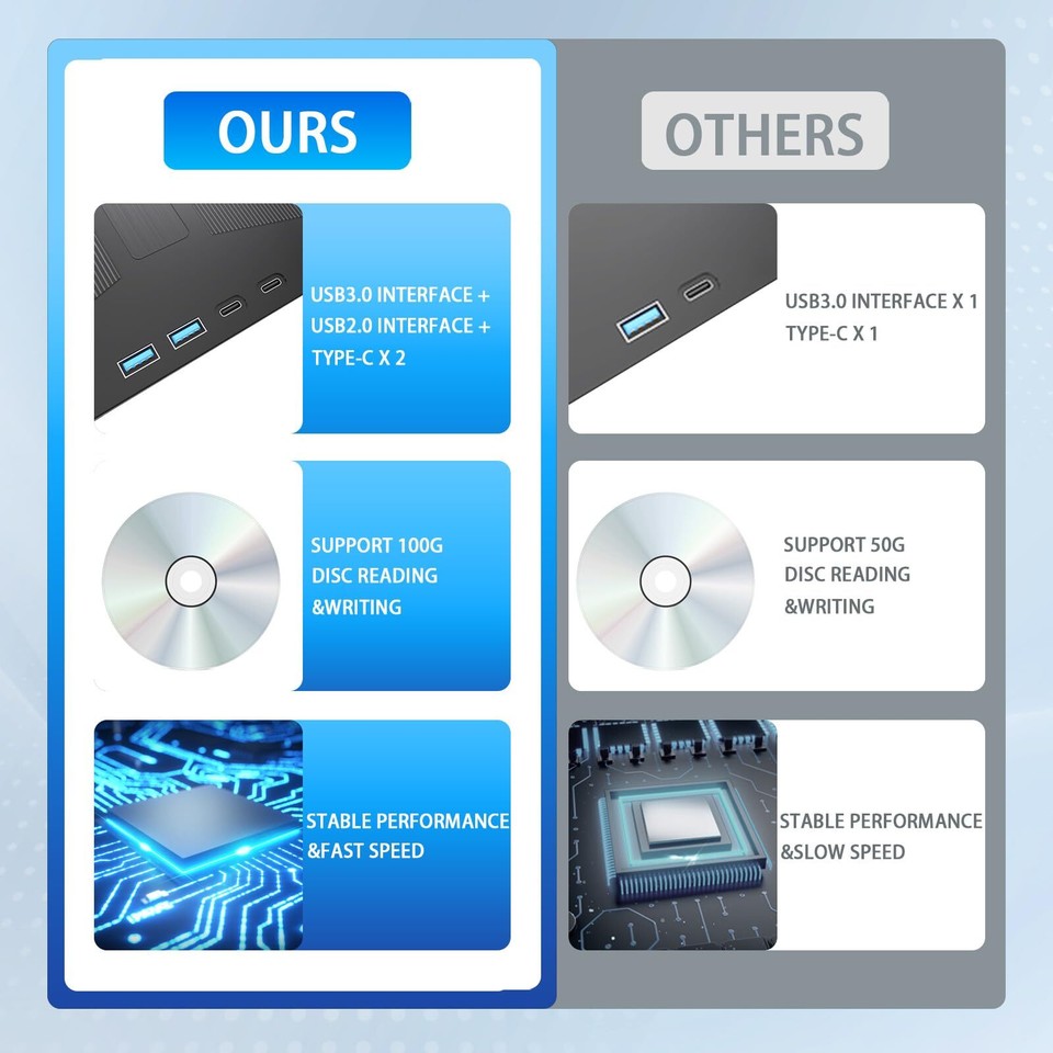 External Blu ray Drive, 7 in 1 Blu ray Burner Support 100G Disc R/W BD