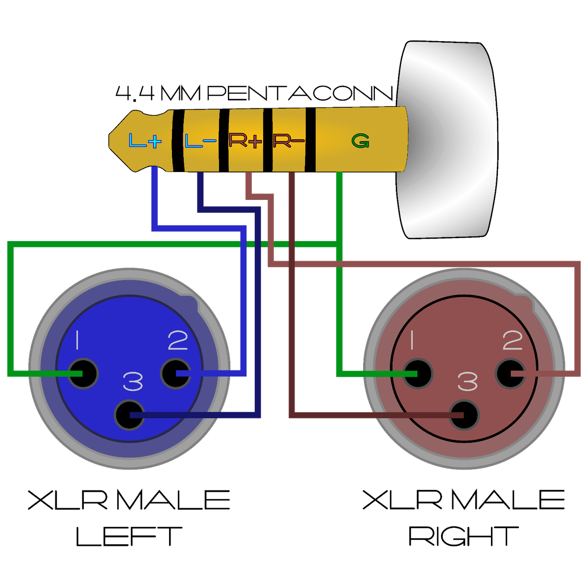 4.4 mm Pentaconn TRRRS Jack to Dual XLR Male Balanced Breakout