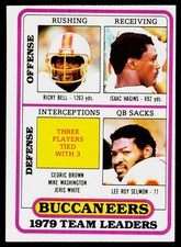 1980 Topps #282 Buccaneers Team Checklist - EX