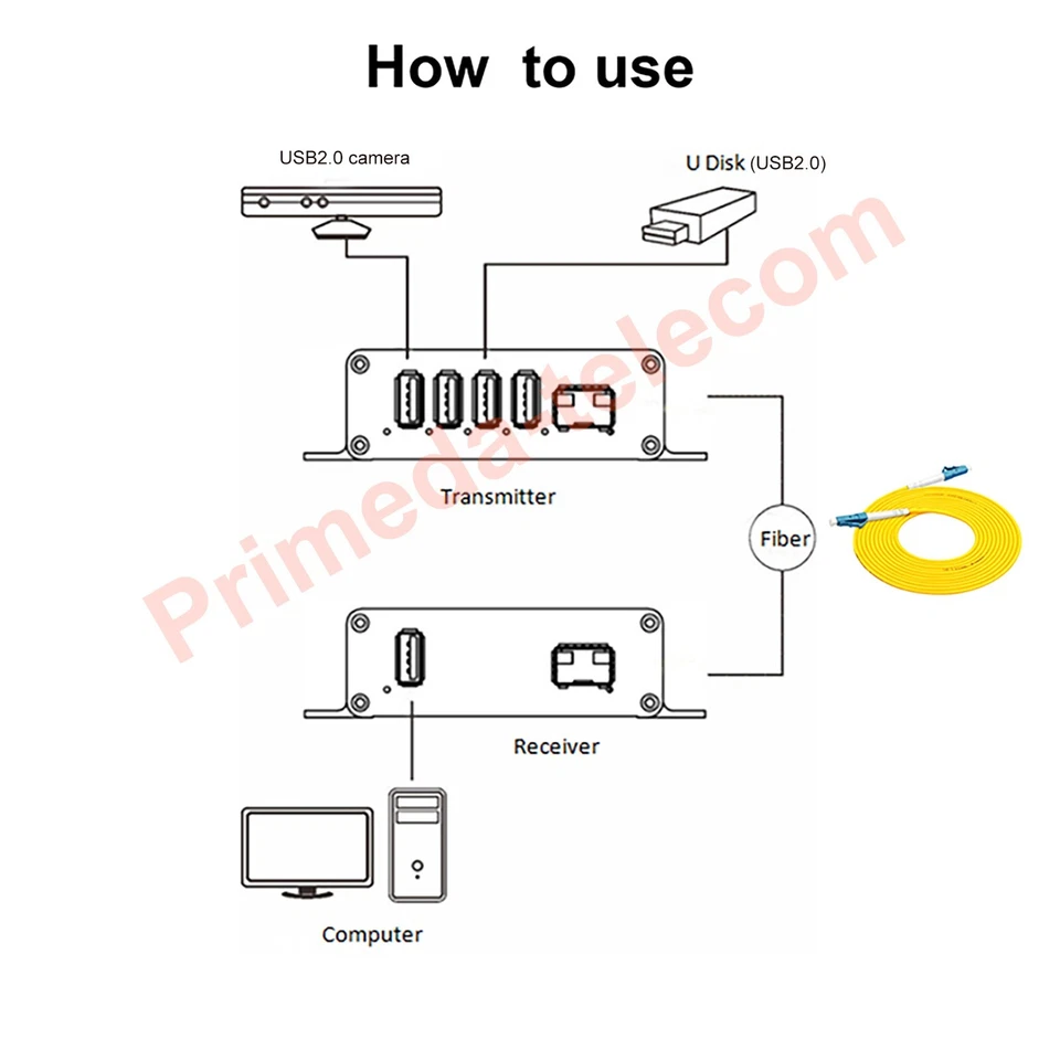 4 Ports USB2.0 over Fiber optic Extender LC Singlemode single Fiber up to 20Km - Image 3 of 4