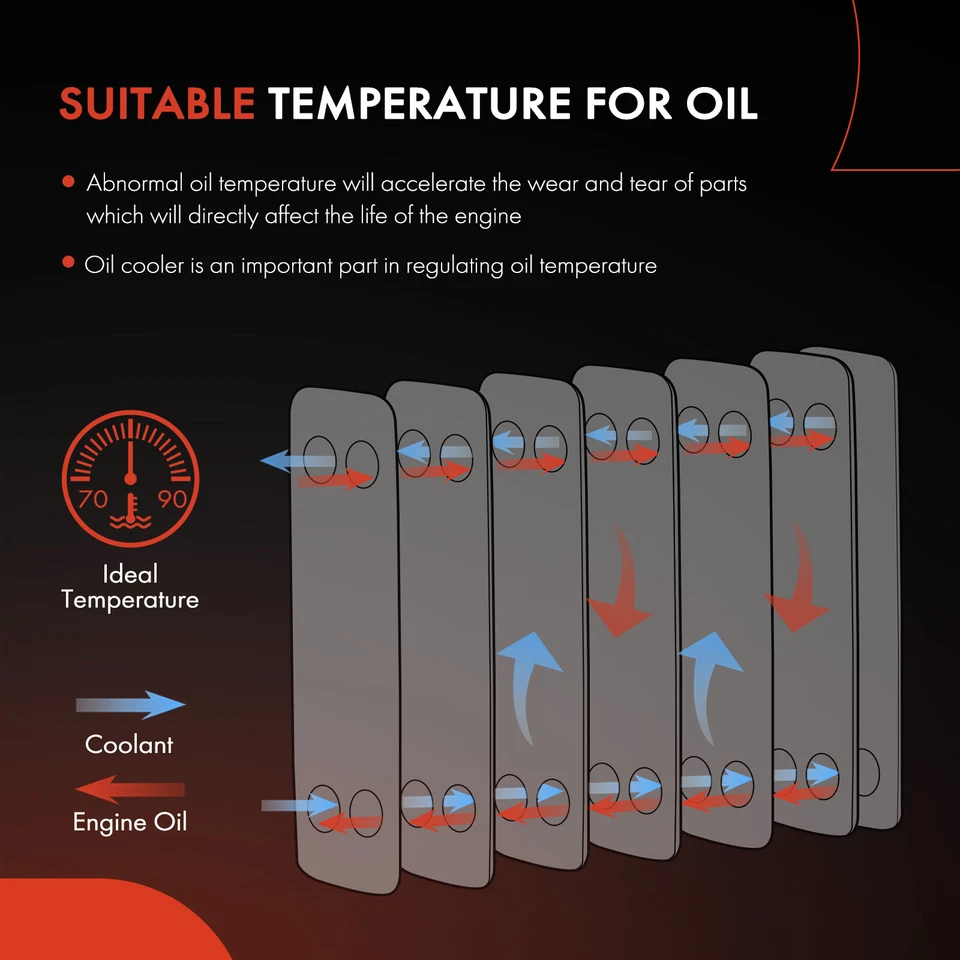 Auto. Transmission Oil Cooler for Dodge Ram 1500 2003-2006 Ram 2500 3500 V8 5.7L - Image 3 of 4