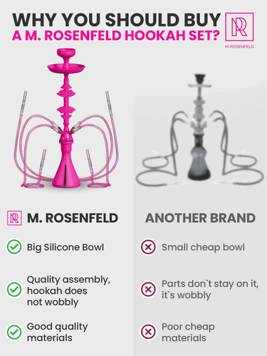 4 Hose Hookah set with everything Pink Mini Hookah with 50x Foil Silicone Bowl - Picture 4 of 4