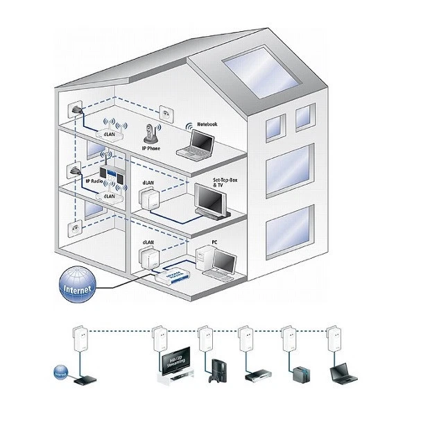 Telekom Speedport Powerline 101 dLAN Powerlan Netzwerk 500 MBit/s -1x ADAPTER - Bild 2 von 2