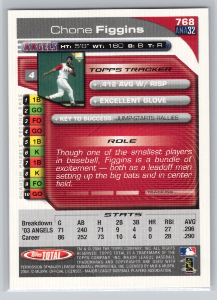 2004 TOPPS TOTAL #768 CHONE FIGGINS  ANAHEIM ANGELS - Image 2 of 2
