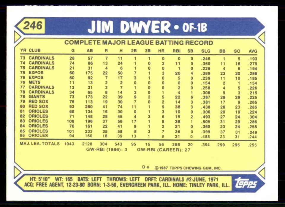 1987 Topps Tiffany Jim Dwyer Baseball Cards #246 - Image 2 of 2