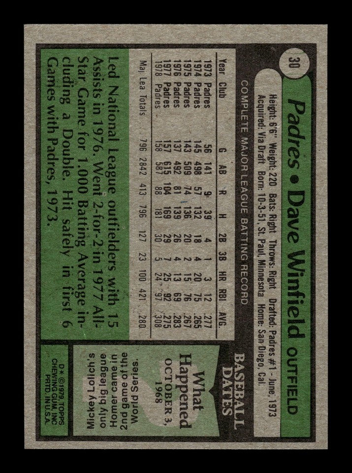 DAVE WINFIELD ⚾ 1979 Topps Baseball Set Break 30 San Diego Padres eBay