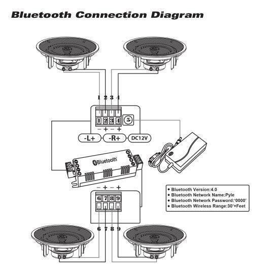 Pyle Bluetooth Luidsprekers - Plafondluidsprekers - Plafondspeakers- Set van 4 Bluetooth Speakers- Inbouwluidsprekers voor Thuis - 2-Weg Luidsprekersysteem - Stereo Geluid - 250 Watt