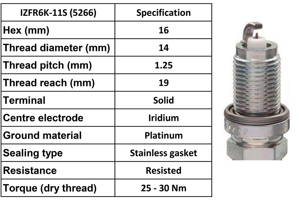 8X IZFR6K-11S/5266 Spark Plugs Laser Iridium For Honda Civic 1.8L L4 2006-2011 - Image 2 of 4